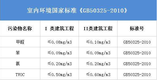 室內環保裝修有用嗎？會不會造成甲醛污染？