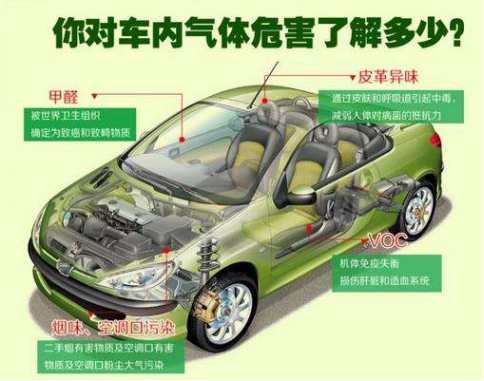 車內(nèi)污染如何形成的？車內(nèi)甲醛檢測(cè)怎么做？