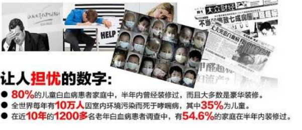 除甲醛加盟行業的現狀如何？未來又會怎樣？