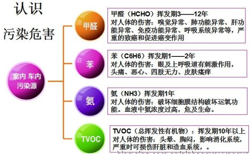 室內甲醛檢測需要注意哪些地方？