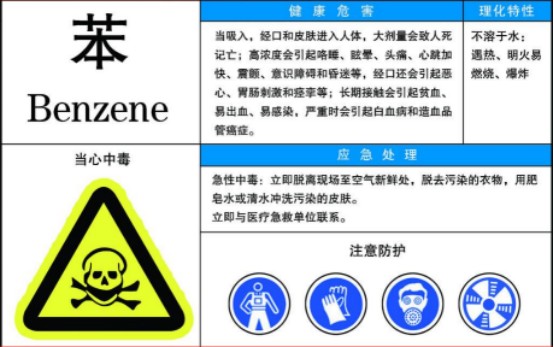 新裝修房子甲醛危害大，但苯危害也很大
