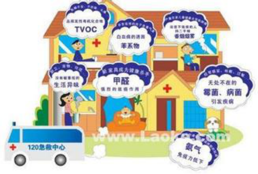 室內空氣污染危險大，用光觸媒除甲醛