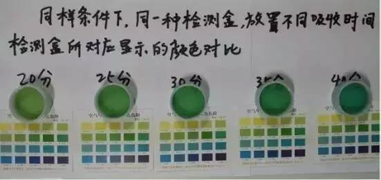 甲醛檢測(cè)盒應(yīng)該怎么用才正確？