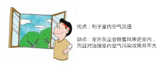 治理室內(nèi)裝修甲醛污染你遇到過哪些誤區(qū)？