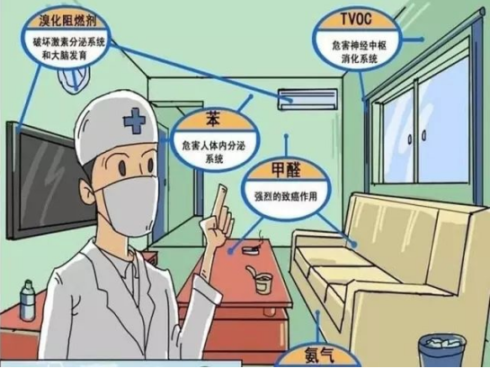 除甲醛加盟行業什么品牌好？