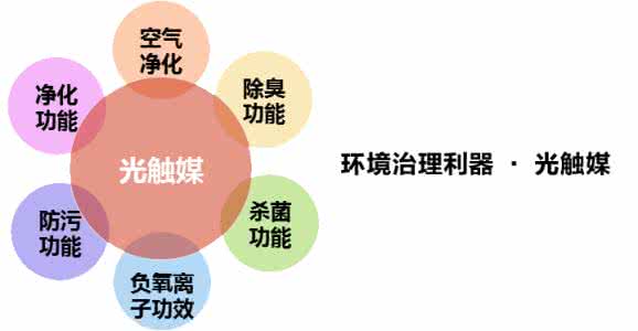 光觸媒除甲醛噴劑的產品優勢