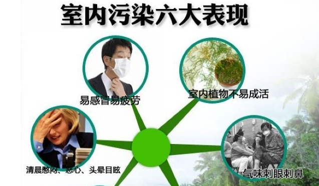 室內裝修，甲醛不能忽視！